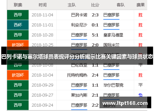 巴列卡诺与塞尔塔球员表现评分分析揭示比赛关键因素与球员状态