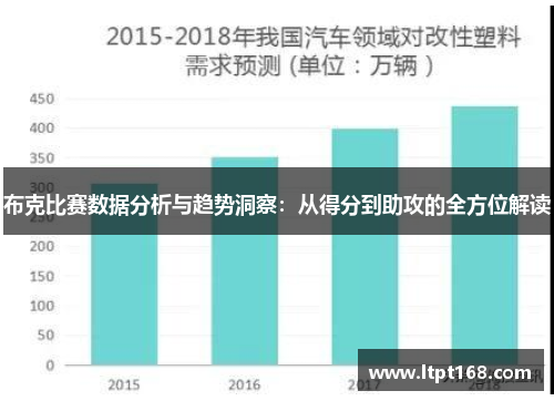 布克比赛数据分析与趋势洞察：从得分到助攻的全方位解读