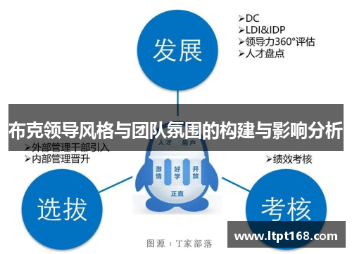 布克领导风格与团队氛围的构建与影响分析
